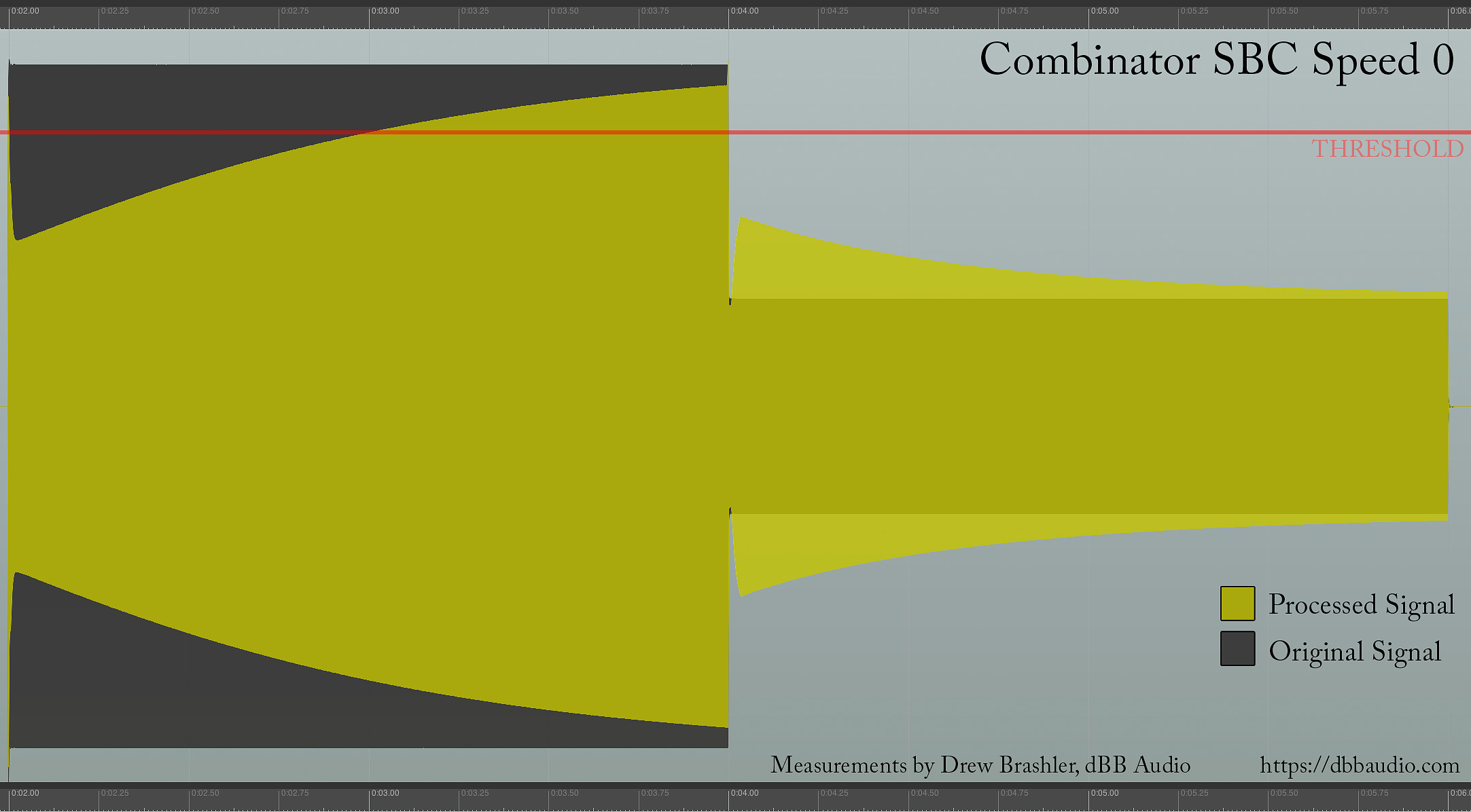 Behringer X32 Effects Tutorial – Combinator - Spectrum Balance Control - SBC Speed 1